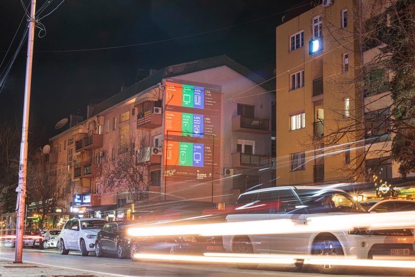 MFKosovo's tweet photo. Building projection mapping in the center of #Prishtina to reveal the #electricity use of appliances and home electronics in individual apartments, as part of #Energometer project, under the #DigDataChallenge on #Energy, powered by #MFK and @MCCgov https://t.co/0dPOjgnH5A