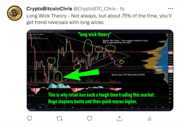 CryptoBTC_Chris's tweet photo. This will help you MAKE and SAVE a lot of money.  It's not perfect, so you need to combine it with other technical analysis ideas.

Long Wicks call reversals quite often as seen here on the current bitcoin chart.  

These are bull traps.. on the current $BTC chart. https://t.co/Dkm6EaQSxb