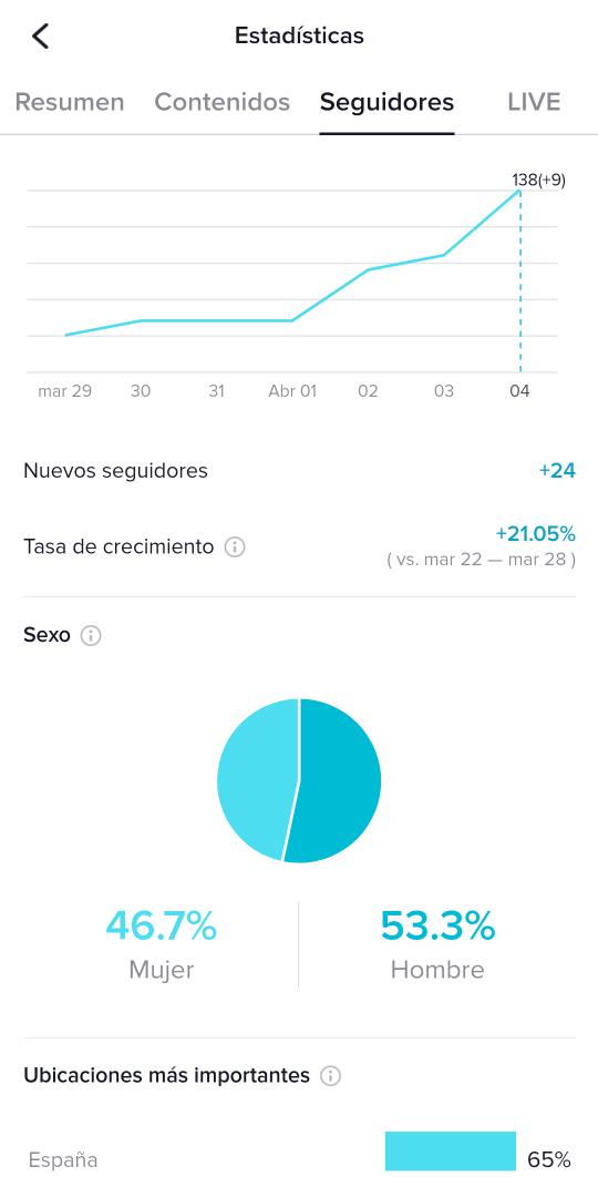 posonty's tweet photo. En tres cuentas ya he logrado conseguir seguidores de alta calidad en Tiktok, listo para activar el #LiveStreamingEcommerce #TikTokShopping https://t.co/j4dAge31r8