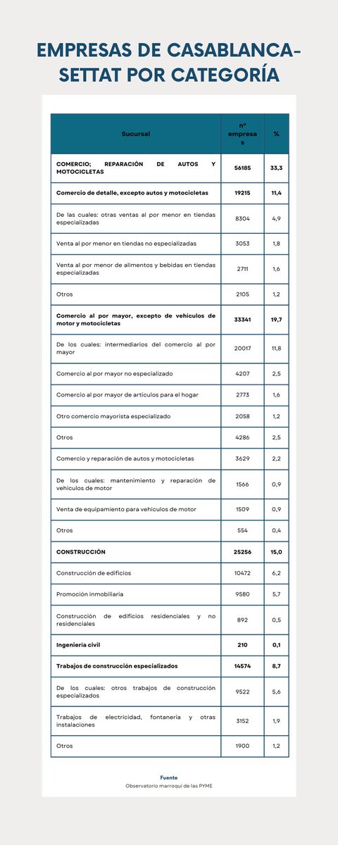 ICEX Casablanca tweet media