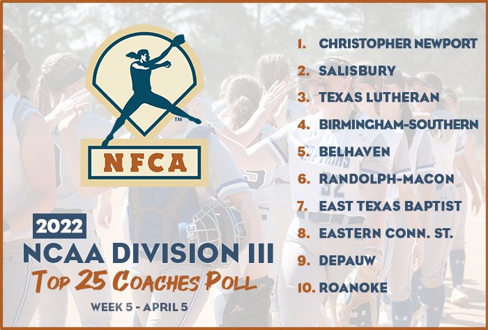 🥎 <a href="/CNUSoftball/">CNU Softball- 2022 National Champions</a> leads unchanged top eight in D3 Top 2⃣5⃣ Coaches Poll.
🔗 bit.ly/3DFYHP6
