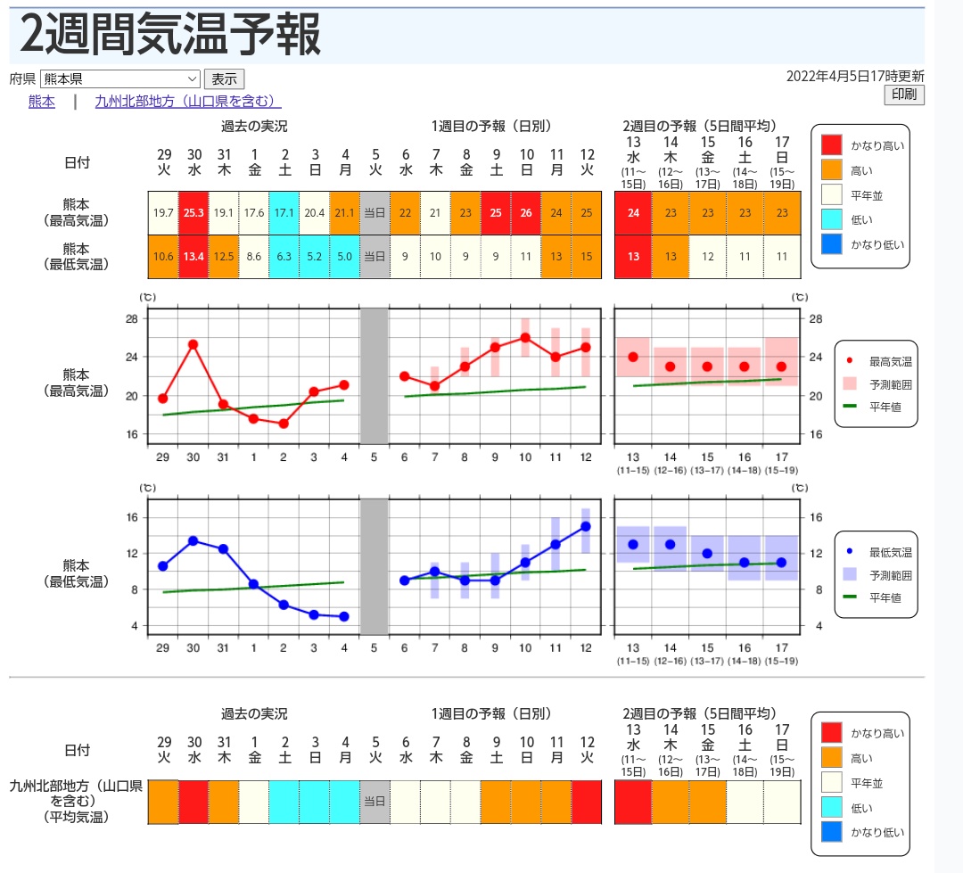 気象情報 Twitter Search Twitter