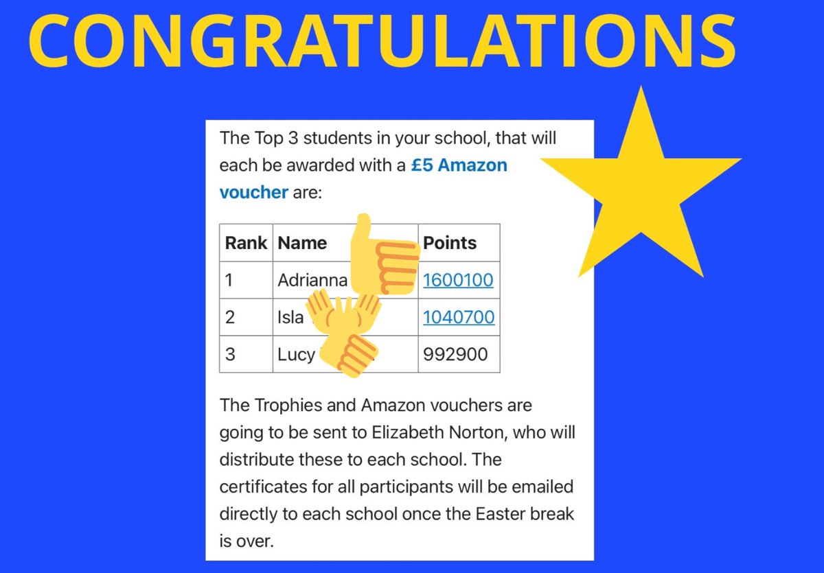 Caldercuilt's tweet photo. Well done @Caldercuilt for coming 6th in the recent Glasgow @languagenut competition! You all worked so hard! & a very special shout out to our 3 P7 pupils who were our top 3 scorers from Caldercuilt!!! #cpsdigi #cpsloveslearning π https://t.co/2JBWsi4145