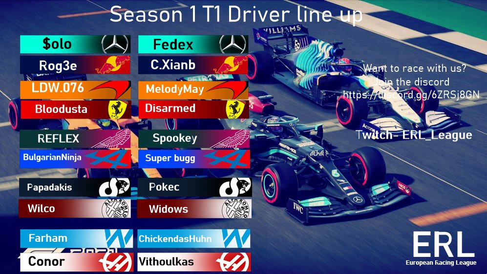 EuropeanRacing2's tweet photo. Here is the Driver line up for season 1!
Who is gonna win in Tier 1? LDW.076 is leading the championship right now https://t.co/B2m1r5J9M6