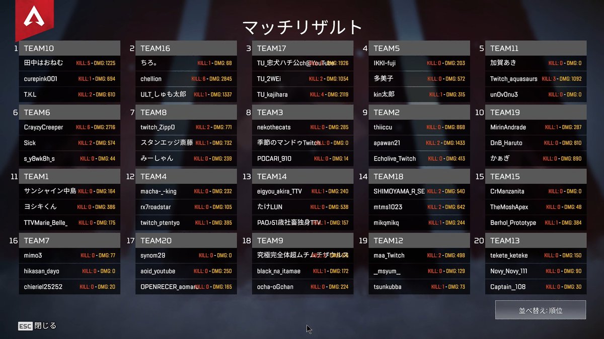 kaga_ak1's tweet photo. 3戦合計で部隊２５キル、2回チャンピオン取れて楽しかった！
２試合目トロールかまして終わりかけたのにあくあさんのおかげでなんとか首の皮一枚つながって無事優勝にこぎつけた！
うのさんのパイロンの判断も早いしだいぶ命繋ぎ止められた！
＃MBCUP https://t.co/BhOC4ji8o9