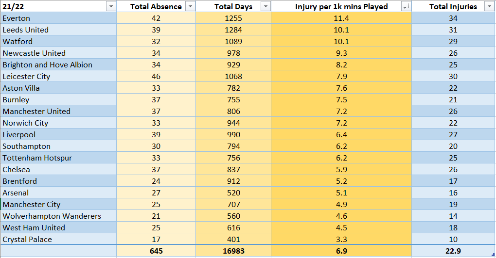 Footy Accumulators tweet media