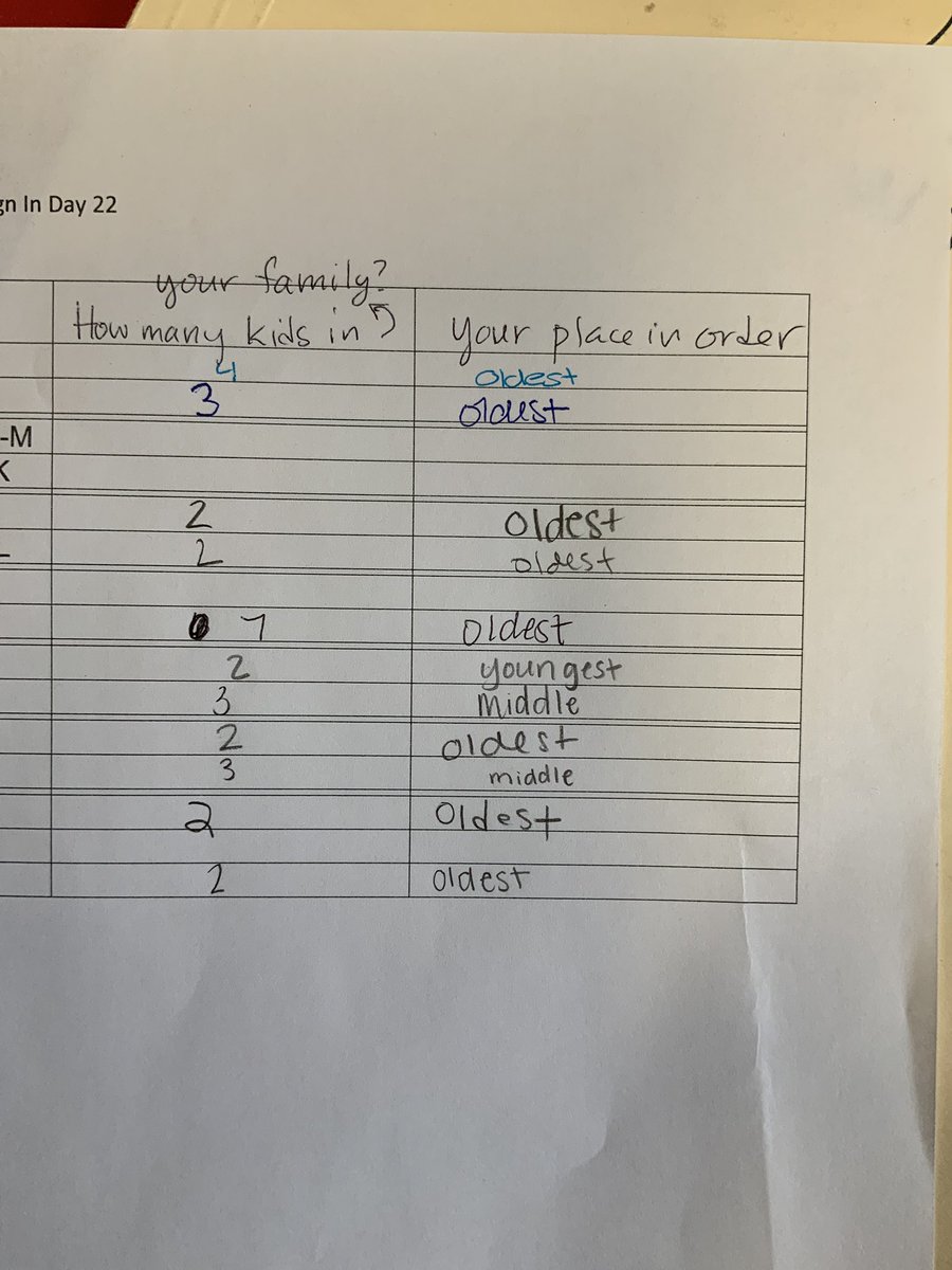 mathhombre's tweet image. Was actually a little stumped yesterday how to display the data. What would you do? #mtechat
