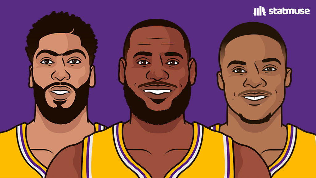 statmuse's tweet photo. Good morning.

If the Spurs win (vs Nuggets) and Lakers lose (vs Suns) tonight, the Lakers are eliminated from play-in contention. https://t.co/6Oz5egjyU3