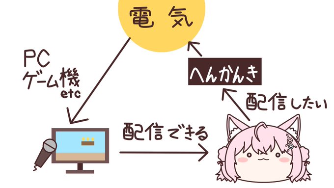 永久機関ができたかもしれない 