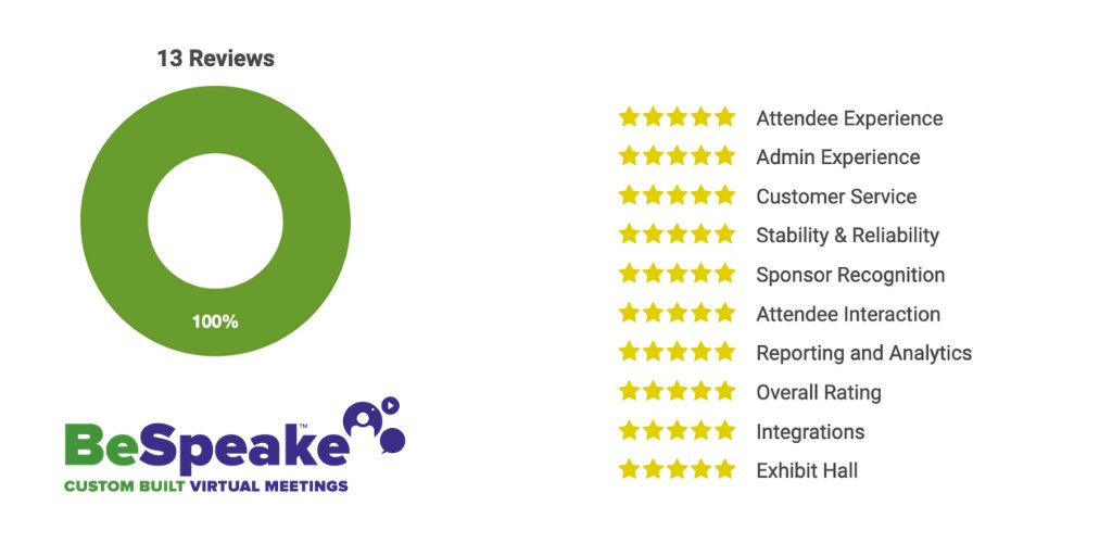 ReviewMyVCP tweet media