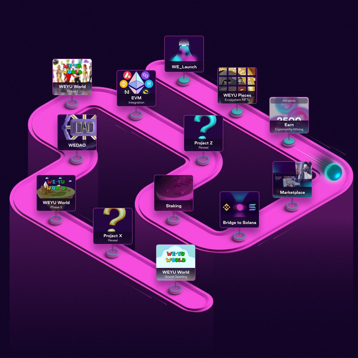 weyuofficial's tweet photo. Hey WEYU Family🥰 Dev team are fixing a few issues found within Metaplex (the Solana NFT standard). Small delay before the most most user friendly NFT #marketplace on #Solana. 
#WorthTheWait
In the meantime a #sneakpeak at the new #Roadmap https://t.co/005LN4IQYV
