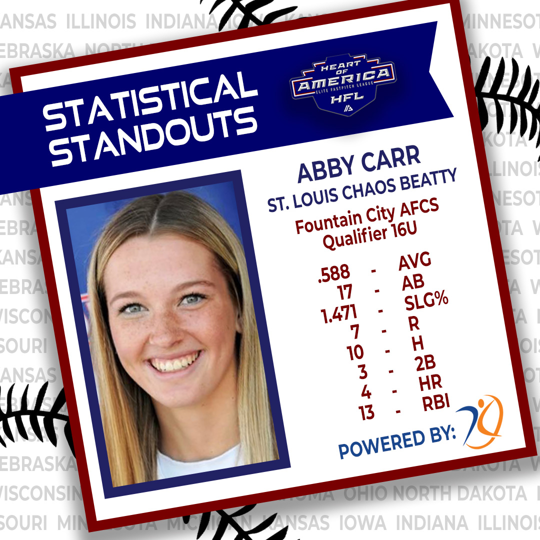 Ope. That's quite the weekend! Give them a chance <a href="/abbycarr2025/">Abby Carr</a> 😜 Check out this Statistical Standout powered by <a href="/AGLSoftball/">AthletesGoLive Softball</a>!

@StlCarr <a href="/thealliancefp/">The Alliance Fastpitch</a> #HFL #BeTheHeart #TheAllianceFastpitch #AllianceFastpitch