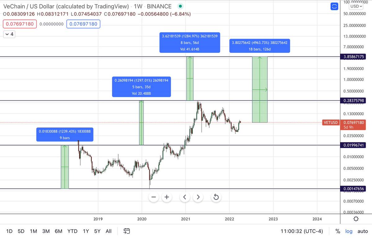 The Crow's Nest Signals tweet media