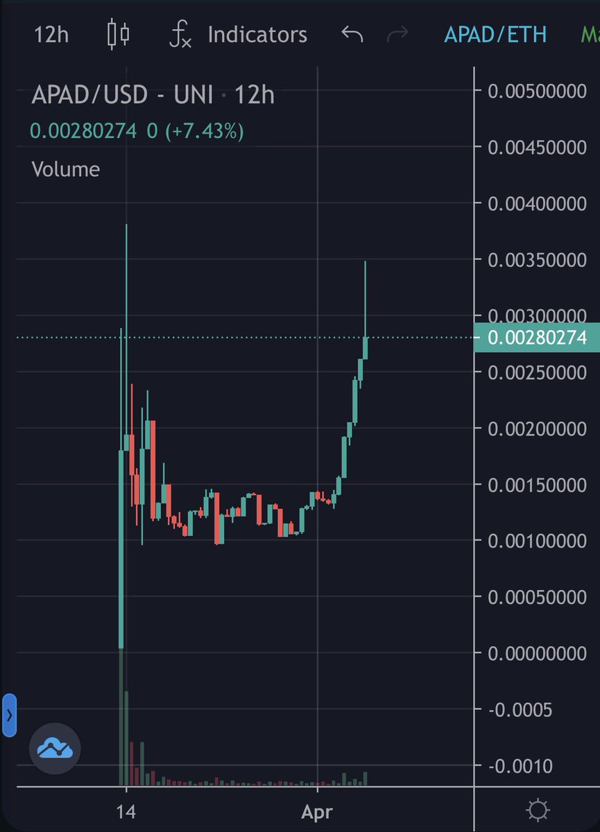 What a chart $APAD. There’s a reason for this deserved growth. The professionalism of this team is 10/10.

Holders of <a href="/AlphaPad1/">AlphaPad</a> get entered into a lottery to win allocations of vetted new launches that have been doing 10-100xs. Most recently $RETRO which I secured a nice bag in!