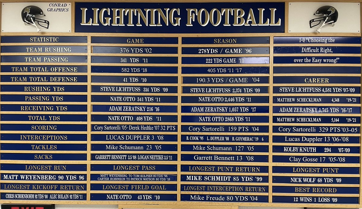 Records Board Updated!
