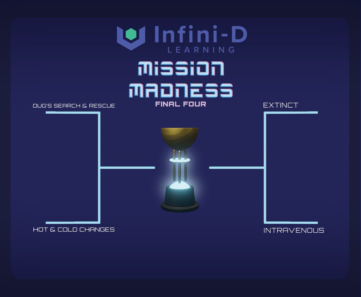 missiondotio's tweet photo. We're catching up on our bracket. the FINAL FOUR is here! 🥳 Vote in both face-offs TONIGHT ONLY and get your favorite to the top! #infinid #bracket #win https://t.co/lheAhKivDO