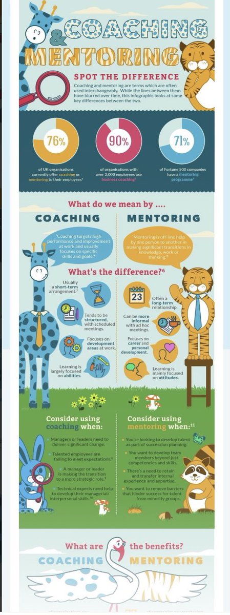 sc_callaghan's tweet photo. Interesting infographic on coaching and mentoring! 

Source: https://t.co/E3ZkmVWA9j

@jemjemlynch @patriciamannixm @niamhickey @Leaders_SoE 

#pdsl #leadership https://t.co/tlnDpw30zF