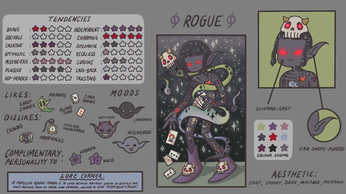JeVa_Art's tweet photo. Goodmorning my @spriteclubNFT family! These charming, independent tricksters, known as the Rogues are always lurking in the shadows of their fellow sprites waiting for their time to scare and cause mischief 👻 🃏 🍄 

I think I know who I will be…😈 Will you join me? https://t.co/5X78sCiK8C