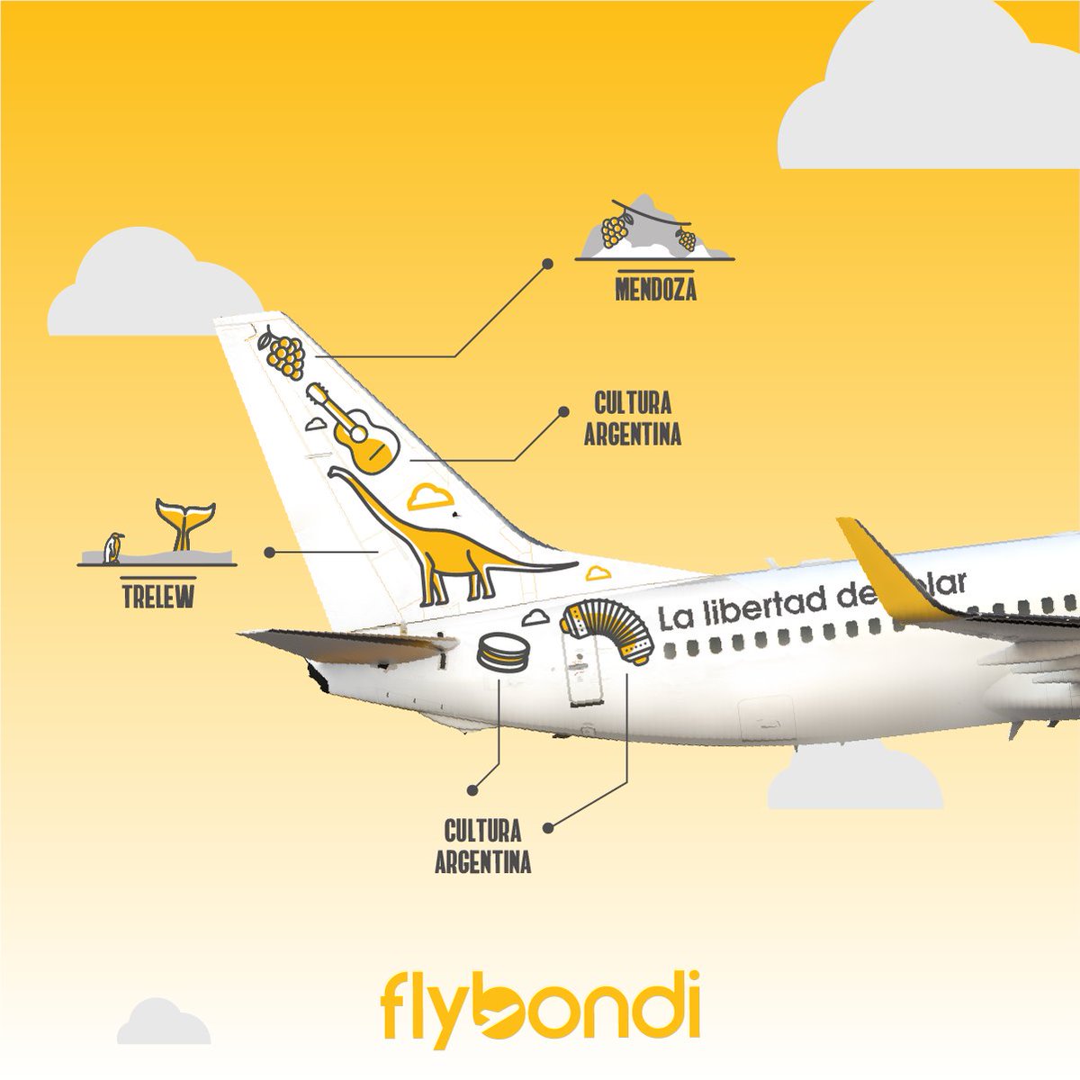 flybondi tweet media
