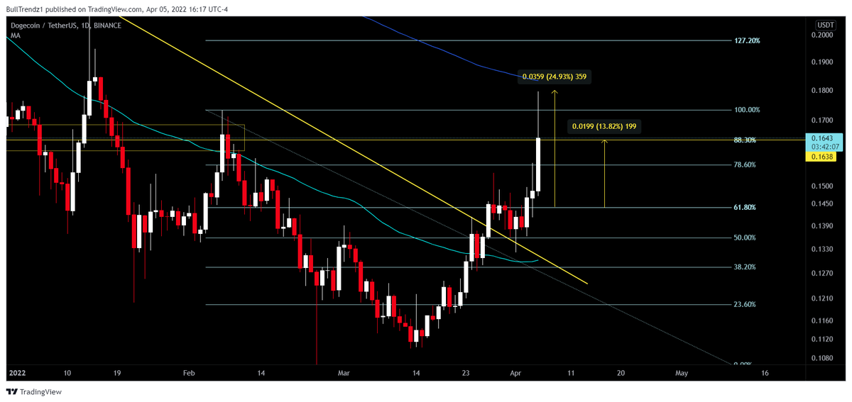 BullTrendz tweet media