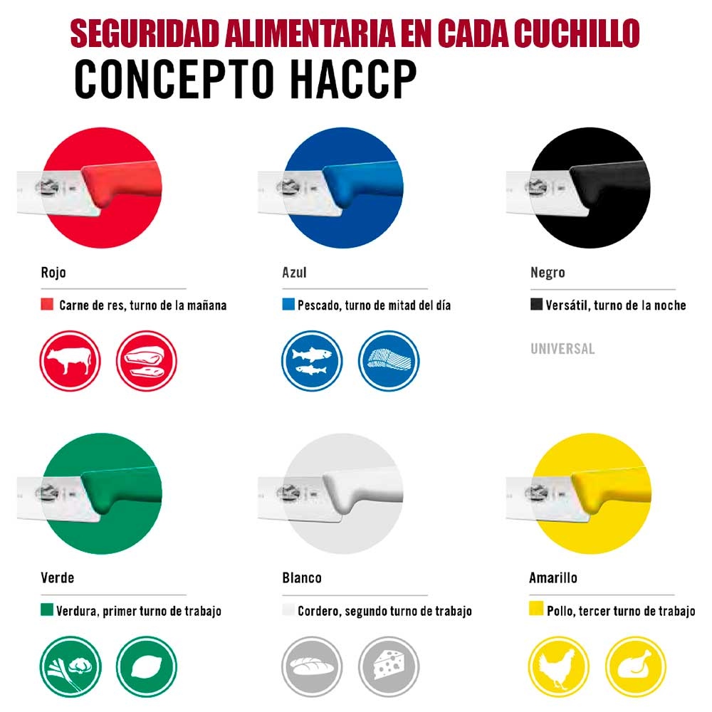 BremenInstituc1's tweet photo. CONCEPTO HACCP

Esta clasificación de colores se utiliza específicamente en las cocinas profesionales 

Rojo: Carnes rojas
Azul: Pescados y mariscos crudos
Negro: Universal
Verde: Frutas y verdura
Blanco: Pastas, pan, bollería y quesos
Amarillo: Carnes blancas crudas https://t.co/QYxgrHDCl1