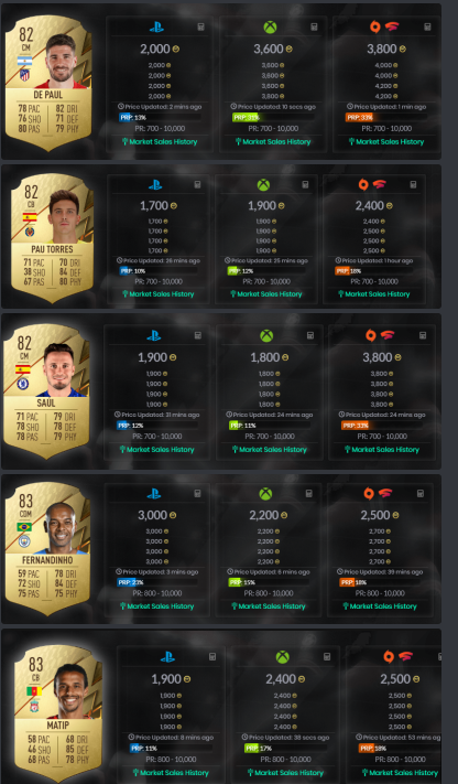 AsyFutTrader's tweet photo. Low budget
We could buy those for 800 - 1000 coins during the weekend, doubling coins so easy, PC players swimming in coins
Was expect some kind of sbc during yesterday or today
Friday free entries, stay around
#FIFA22 #fifacoins #fifatrade #tradept #trading #PS5 #PS4share https://t.co/vfhHCmPkde