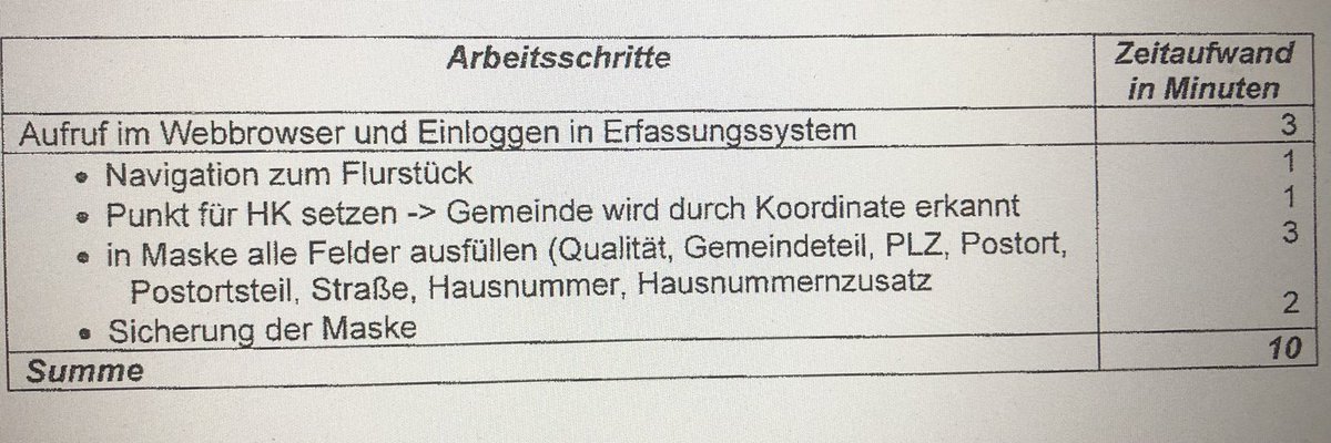 die Bundesländer versuchen ihre Klage gegen mich damit zu begründen, dass sie besonders rückständig und ineffizient arbeiten und ihnen daher Aufwände entstanden seien #informationsfreiheit #opendata #urheberrecht