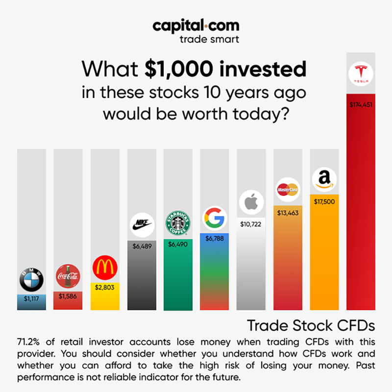 capitalcom's tweet photo. Trade smart with a reliable and stable broker - Capital .com Get everything you need to seize your trading opportunity.