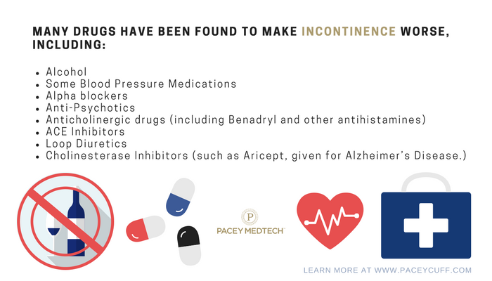 Many drugs have been found to make incontinence worse, including:
- Alcohol;
- Some Blood Pressure Medications;
- Alpha blockers;
Learn more: paceycuff.com
#Incontinence #Continence #Clamp #Urethral #Urology #ProstateCancer #Prostatectomy #UrineControl #MaleIncontinence