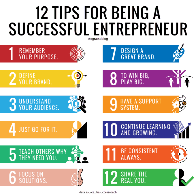 PierianInfo's tweet photo. 12 tips for being a successful entrepreneur. - #Infographic
Via @antgrasso

#Entrepreneurship #Business #Startup #startups #business 

CC: @ingliguori @Ronald_vanLoon @evankirstel @HeinzVHoenen @lindagrass0 @mvollmer1 @cgledhill @terence_mills https://t.co/laPZNGA4Ew