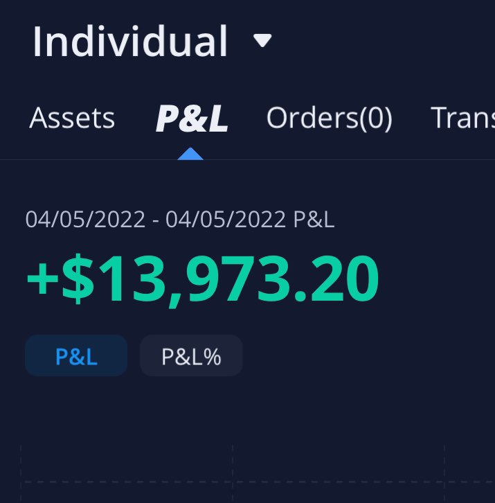 $14k profit in class today 📈 $SBFM $TWTR $ALLG $ATER $LGVN

Follow and turn on notifications for more banger 🙏❤️