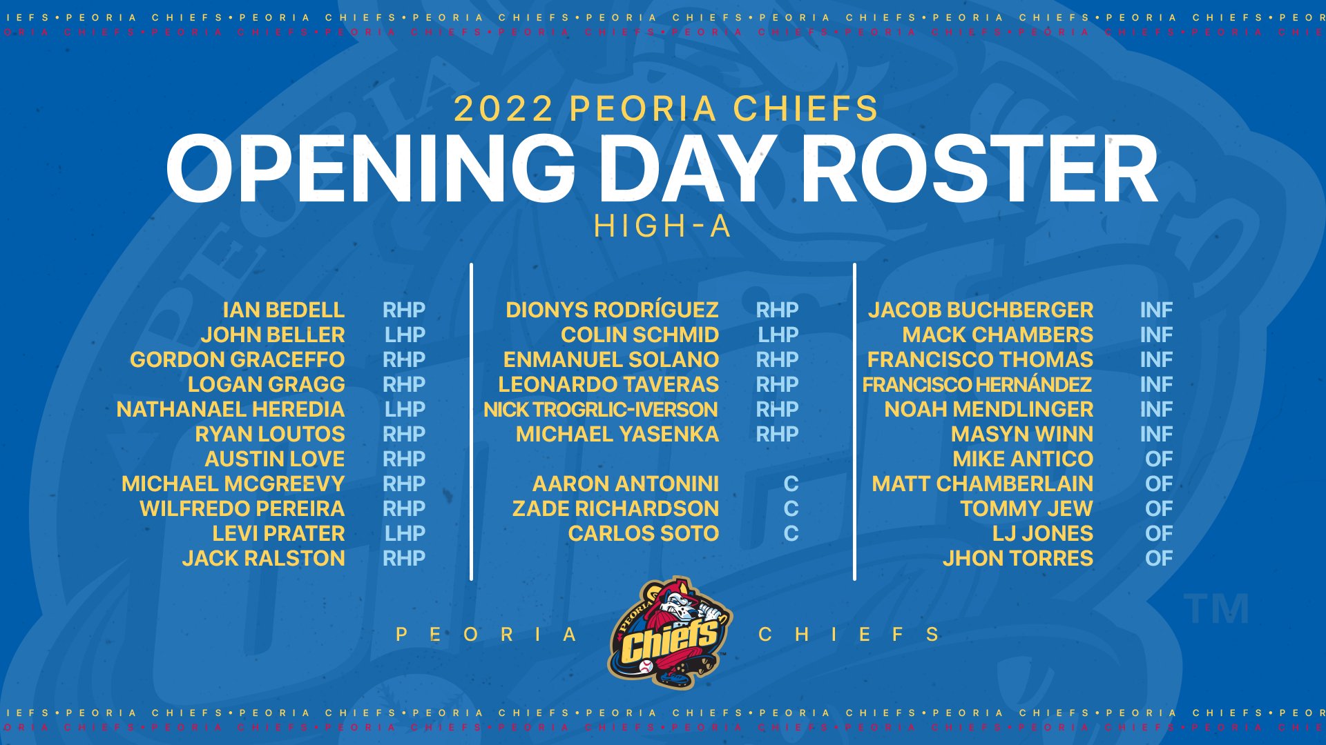 Cardinals Player Development on Twitter "The Peoria Chiefs will open