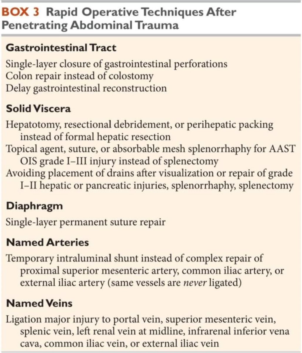 DRAFTABAHMED7's tweet photo. Rapid Operative Techniques After Penetrating Abdominal Trauma.
𝙍𝙚𝙛: Current surgical therapy 2020.
#Trauma #vascularinjury
#MedTwitter #damagecontrolsurgery
#peritonitis 
#Penetratingtrauma https://t.co/tZCaqOyKUX
