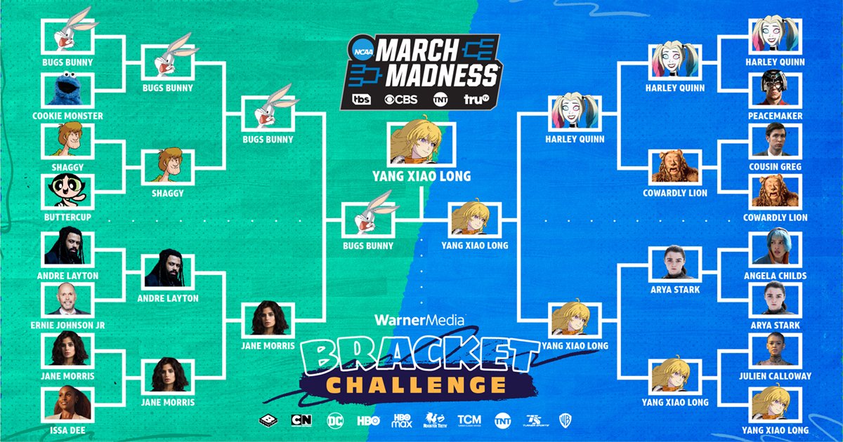 The people have spoken! Congratulations to @RoosterTeeth's Yang Xiao Long on winning our #MarchMadness bracket challenge! 🏀🏆🎉