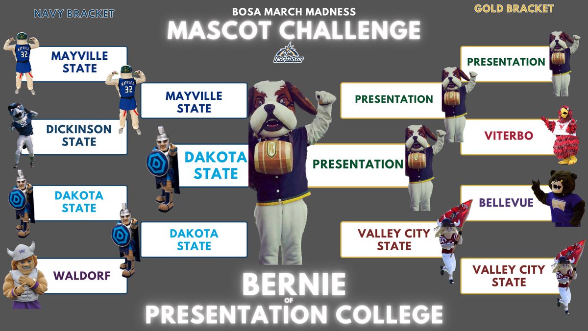 NorthStarBOSA's tweet photo. To finish off the madness of March..

We introduce your 2022 BOSA March Madness Mascot Challenge winner..

Bernie of Presentation College!!🏆🐶

@pc_saints https://t.co/goZB6aTQ6k