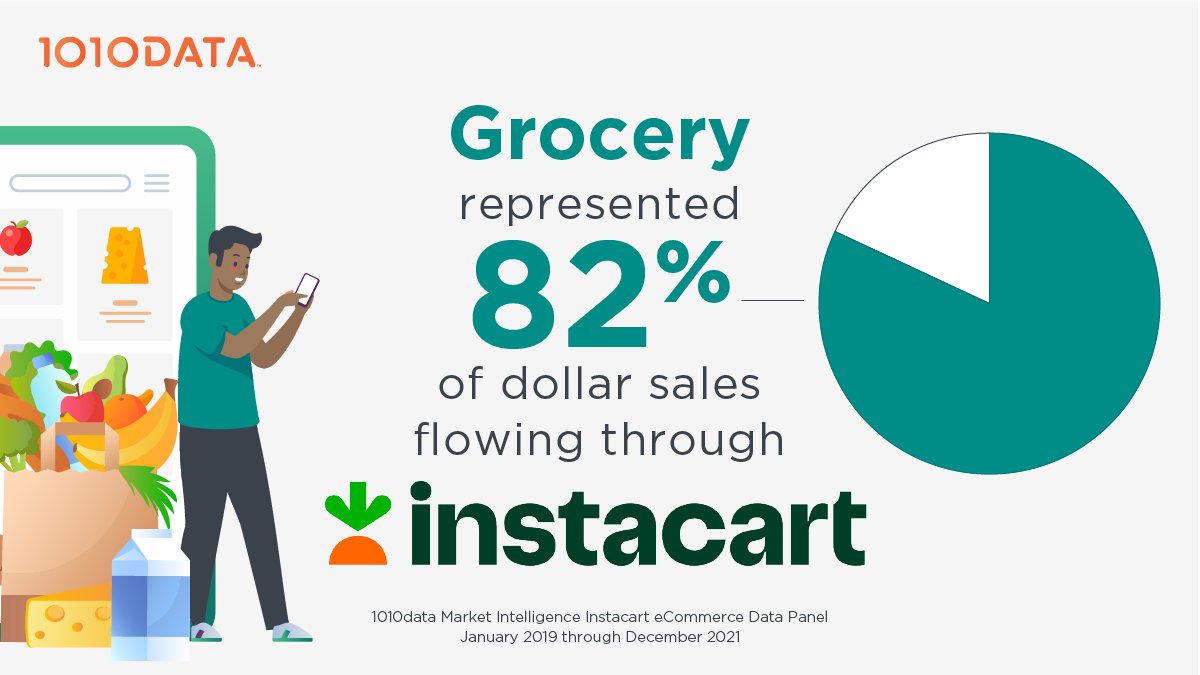 1010data, now part of SymphonyAI tweet media