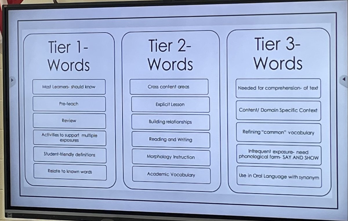 Great conversations surrounding the differences between Tier 1, 2, and 3 vocabulary!
⁦<a href="/JessicaCramer26/">𝕁𝕖𝕤𝕤𝕚𝕔𝕒 ℂ𝕣𝕒𝕞𝕖𝕣</a>⁩ 
⁦<a href="/OAhornets/">Oakfield-Alabama MHS</a>⁩