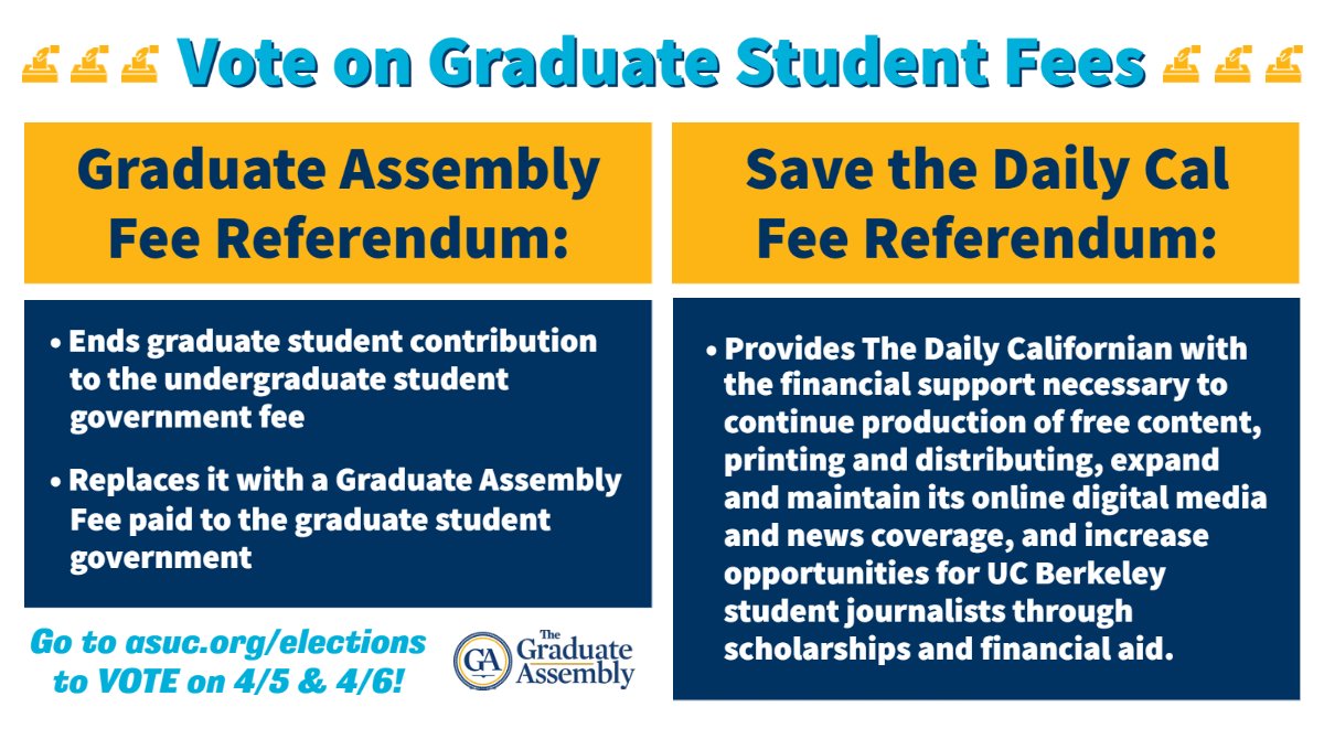 Voting on Grad Student Fees is happening NOW! Make graduate student voices heard on campus! Plus, you'll be automatically entered to win prizes and get 15% off at the Student Store this week! VOTE NOW: asuc.org/elections