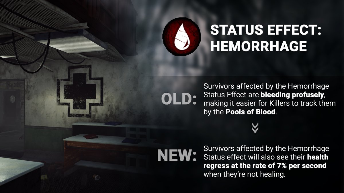 TLDR: We've come up with a new version of the Hemorrhage status effect that also affects Survivors's healing progress.