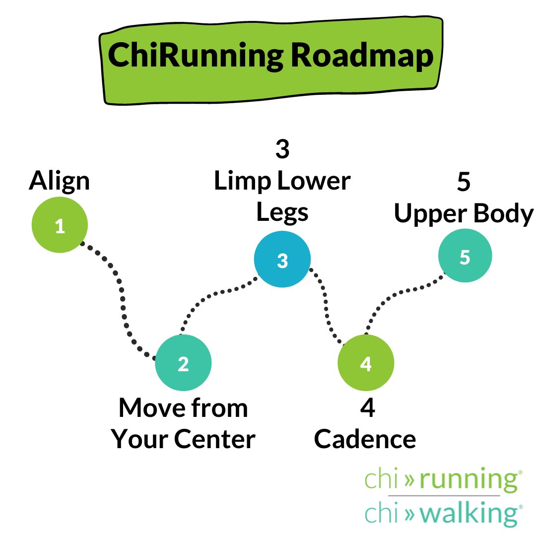 ChiRunning's tweet photo. It's Read A Roadmap Day!
Here is roadmap to learning #chirunning
We'd love to help you map out your running journey!
#lifelonglearner #learntorun #couchto5k #beginnerrunner #injuredrunner #techniquematters #runningtechnique #runningform #runpainfree #readaroadmapday https://t.co/9d0GvgDEEx
