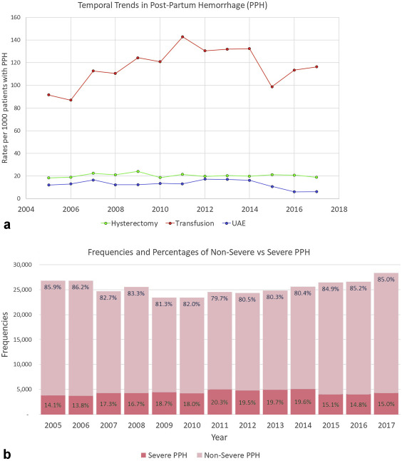 JVIR (@jvirmedia) on Twitter photo Utilization and Comparative Effectiveness of Uterine Artery Embolization versus Hysterectomy for Severe Postpartum Hemorrhage: A National Inpatient Sample Study <a href="/NimaKokabiMD/">Nima Kokabi MD</a> <a href="/linziarndt/">Linzi Arndt Webster</a> ow.ly/F5fU50IzhaH #jvir #irad Utilization and Comparative Effectiveness of Uterine Artery Embolization versus Hysterectomy for Severe Postpartum Hemorrhage: A National Inpatient Sample Study <a href="/NimaKokabiMD/">Nima Kokabi MD</a> <a href="/linziarndt/">Linzi Arndt Webster</a> ow.ly/F5fU50IzhaH #jvir #irad