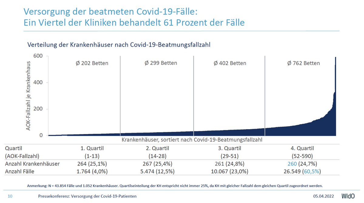 #AOK #Intensivmedizin @DIVI @DGIINeV
