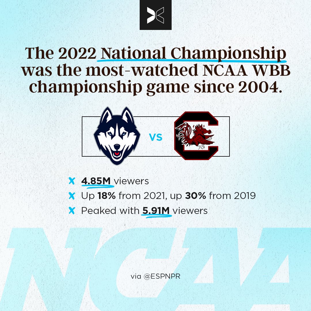 togethxr's tweet photo. Broadcast 👏 more 👏 women’s 👏 games 👏 https://t.co/N06b8Et7Py
