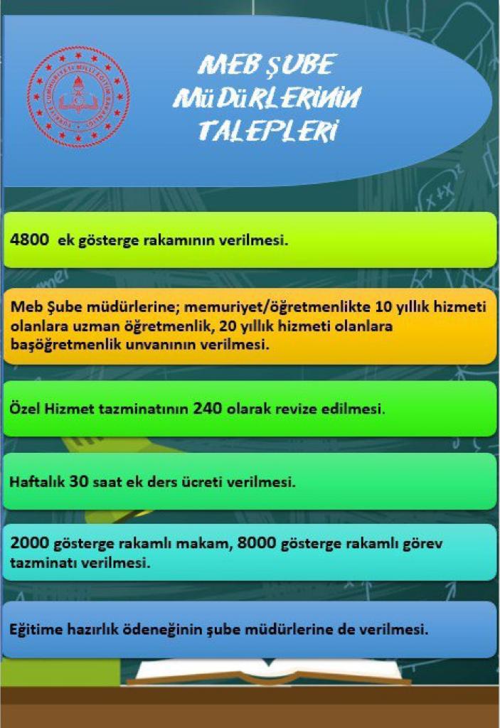 #Mebsubemudurleri
Talep ediyor..