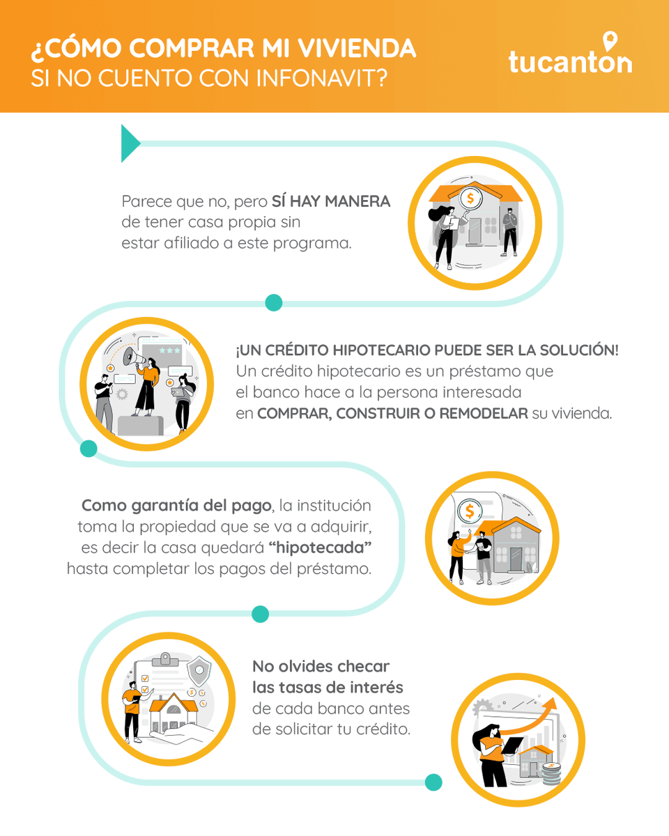 TuCantonMX's tweet photo. ¡Conoce otra manera de comprar tu casa, aún sin contar con crédito INFONAVIT!😉
En Tu Cantón te asesoramos gratis para que estrenes casa fácil, rápido y seguro 👉 https://t.co/gI1uQKSvOd

#inversion #compras #vivienda #creditohipotecario #hipoteca #casapropia #bienesraices https://t.co/B3lBwq7Plt