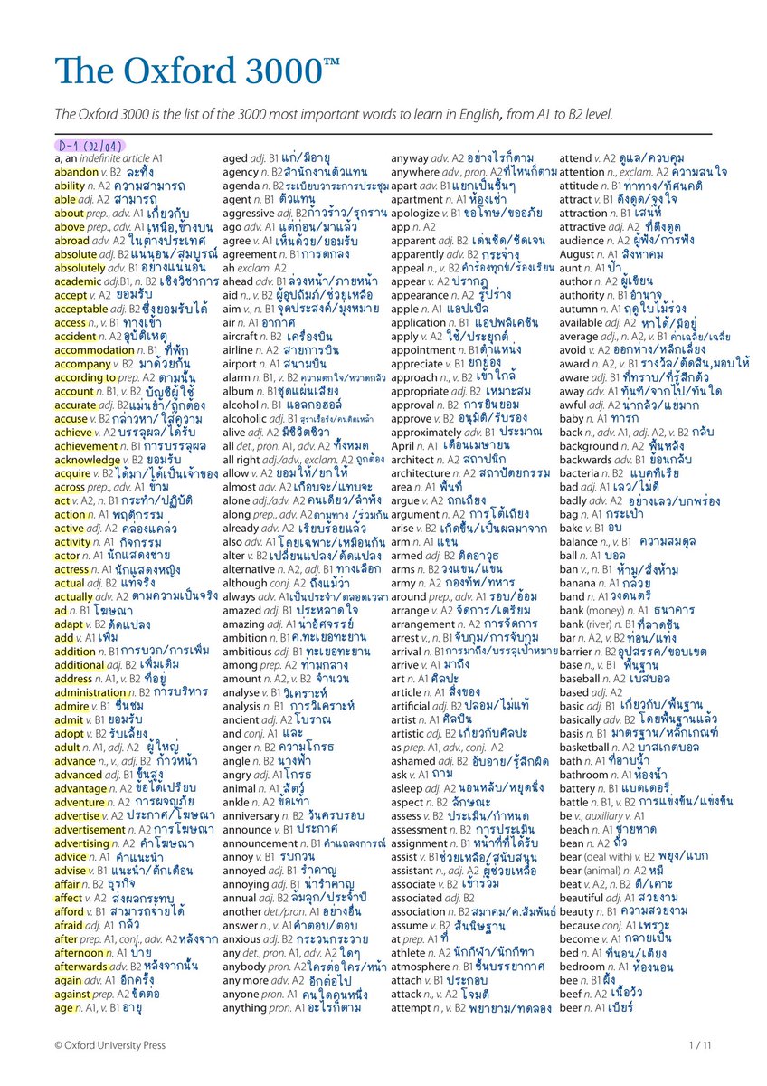เธรดคำศัพท์ w/gimmie✨📚 #studywithgimgim 
(เราจะลงแบบทีละหน้านะคะ แบบลงเรื่อยๆอาจมีศัพท์อื่นๆด้วย ถ้าเค้าแปลผิดตรงไหนขออภัยด้วยนะคะ💝)