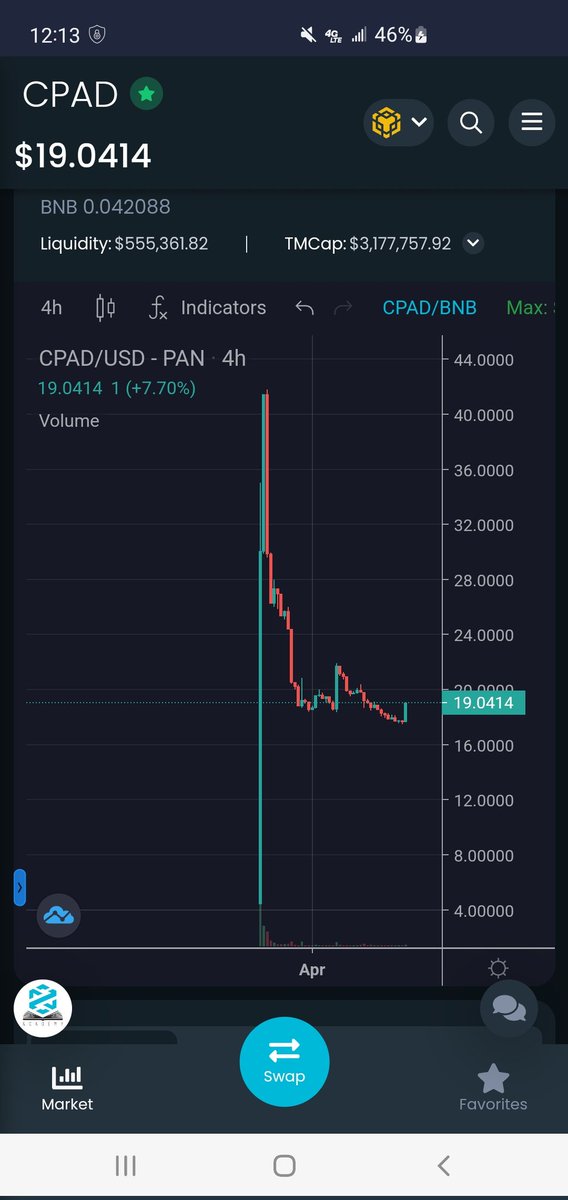 BlueAdam13's tweet photo. Would be nice to see $CPAD over $20 again! 20 $BNB buy. Probably nothing. #cheemspad #cheemspadlaunch #doge #shib #memetech #CheemsInu #cheems #CHEEMSARMY #BSC #BSCGems #BinanceSmartChain #binance #Launchpad #vesting #presaletoken 
@CheemsInu @cheemspad
@travladd https://t.co/p0gKzi3THN