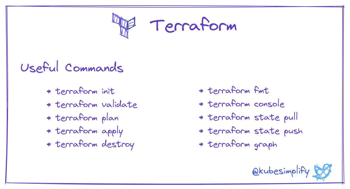 kubesimplify's tweet photo. There you go! Here are the most useful Terraform commands for Terraform images you need!!! https://t.co/qRCqiu0yRK