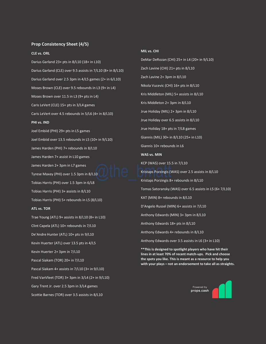 the_bmatt's tweet image. Prop Consistency Sheet for the first batch of games.  Not all lines were out.

This is meant to highlight players who have hit their lines in at least 70% of recent games. Find spots you like 🤝