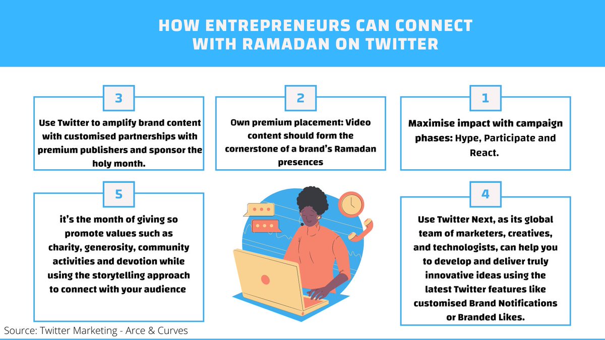 chrisamounir's tweet photo. @TwitterMktgMENA @TwitterMedia Twitter brings audiences together to engage around their favorite shows as they read about what others are watching, discover new shows, and tweet about their highlights.

Here's Twitter Guide for businesses to connect with Ramadan! https://t.co/522bKnoig0